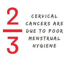 PUREathon - Poor Menstrual Hygiene